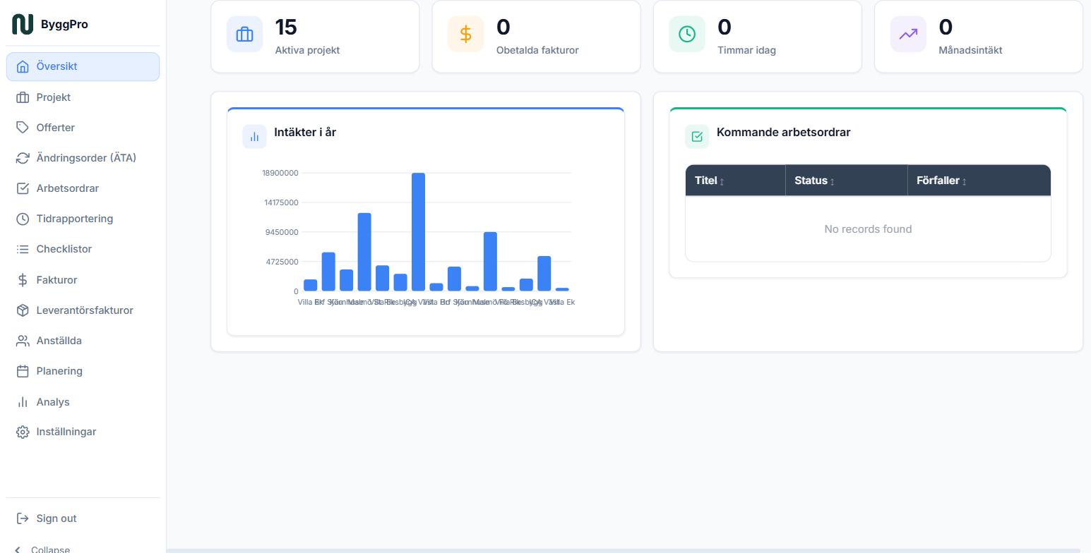 ByggPro construction dashboard