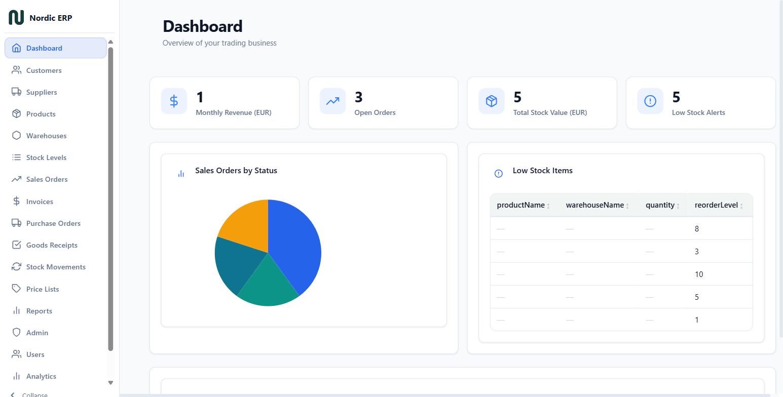 Nordic ERP dashboard