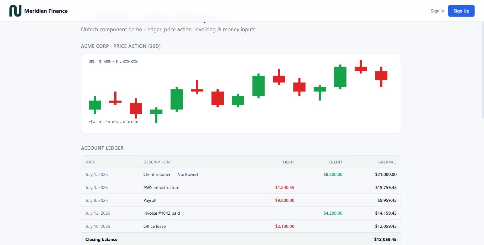 Meridian finance dashboard with candlestick chart